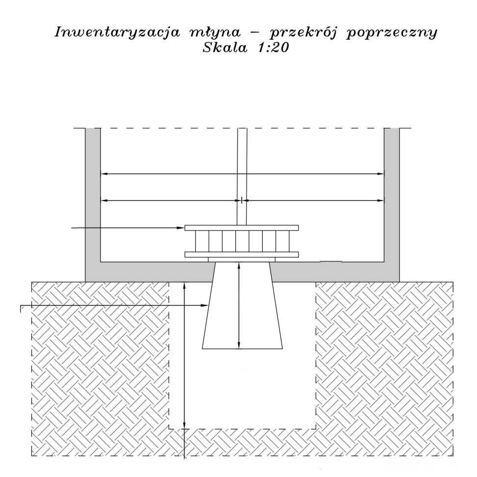 Zadanie: „Przebudowa i rozbudowa budowli hydrotechnicznych na terenie Muzeum Wsi Radomskiej”